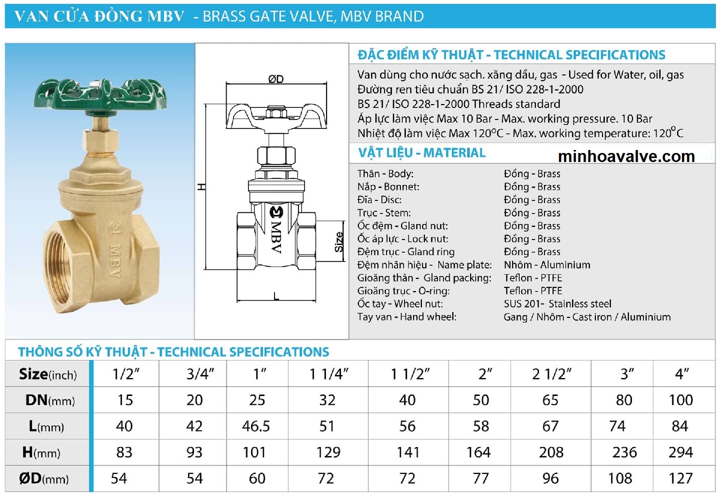 Đặc điểm kỹ thuật van của đồng MBV