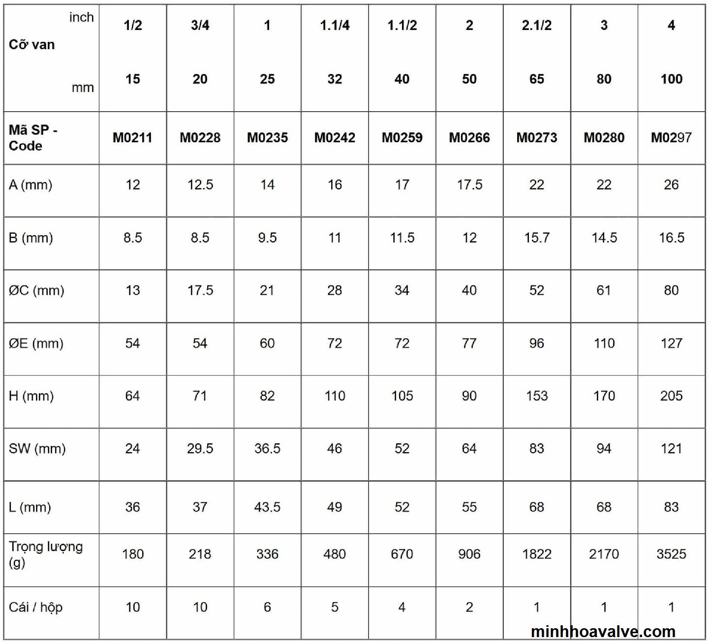 Kích thước van cửa đồng minh hòa – mi series