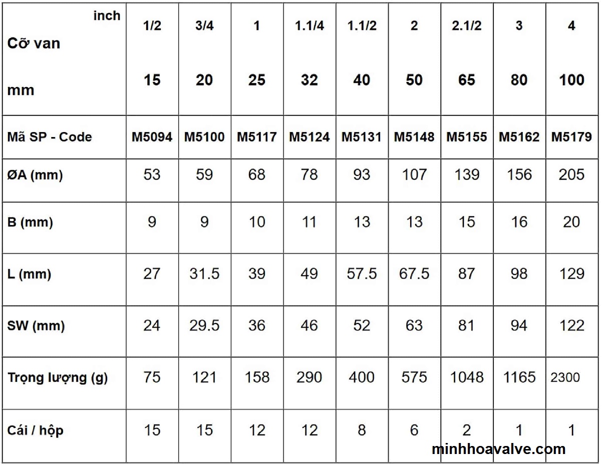 Kích thước Rọ bơm đồng MBV Series