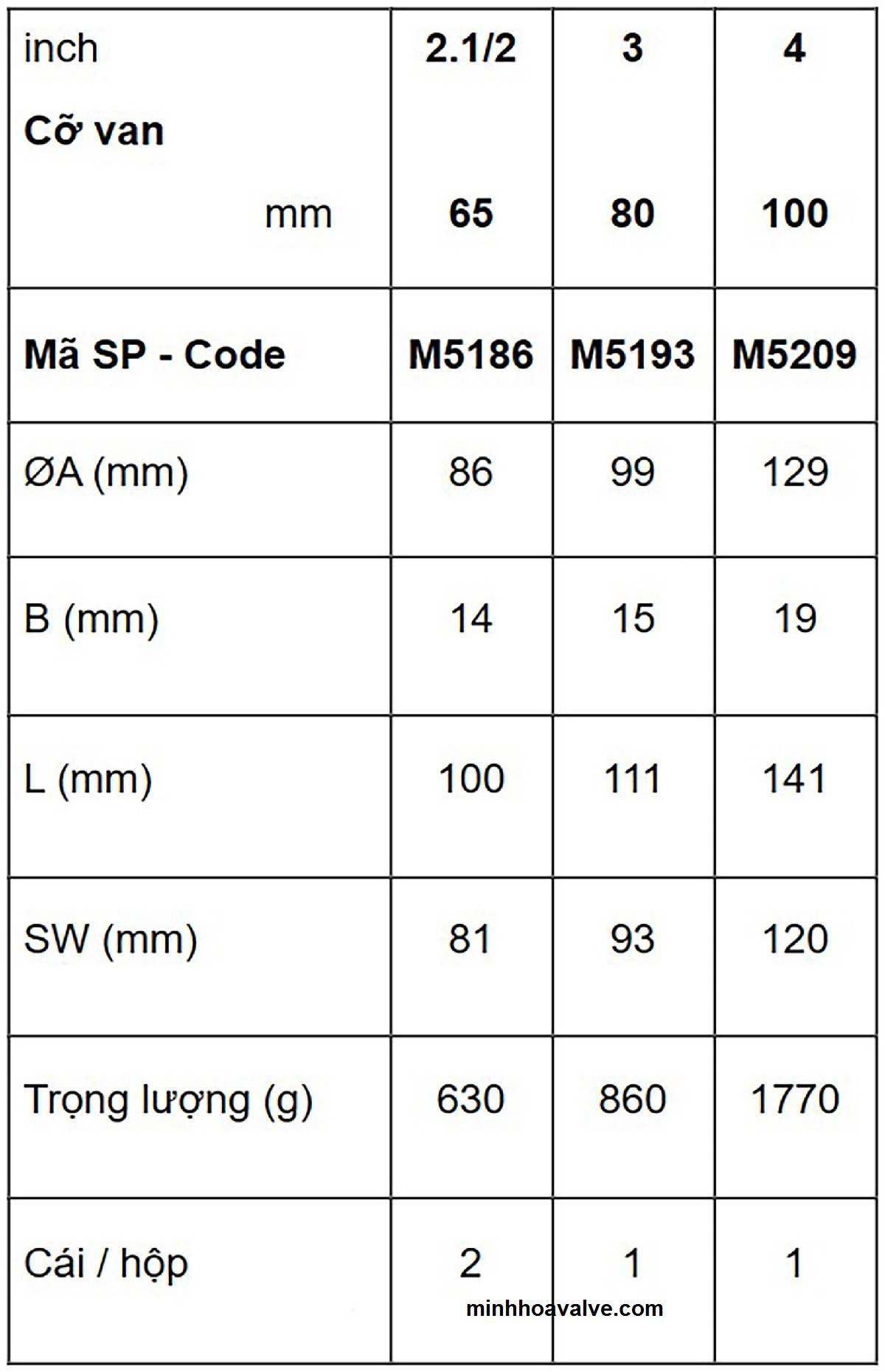 Kích thước rọ bơm MI