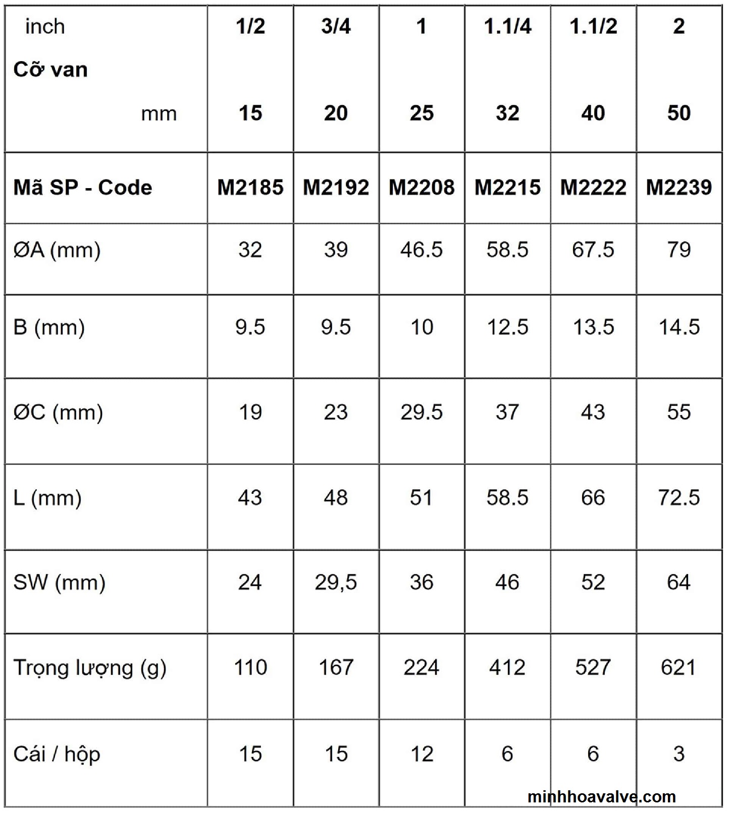 Kích thước Van 1 chiều lò xo – MBV Series
