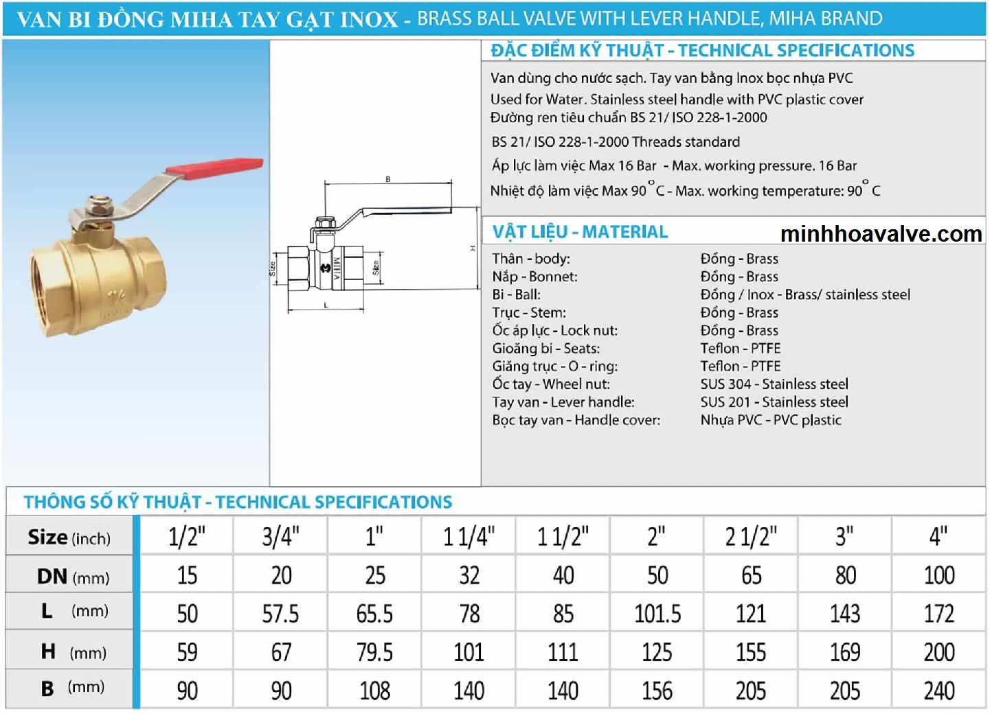 Van bi đồng tay gạt MIHA Series (inox – ren trong)